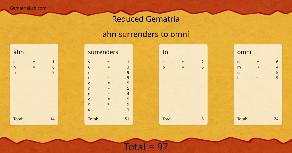 ahn surrenders to omni in reduced Gematria
